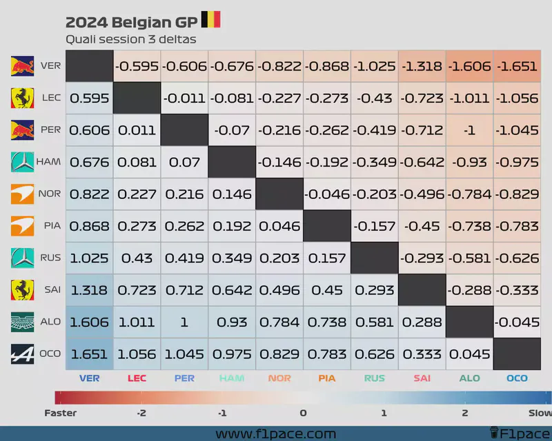 Featured image of post 2024 Belgian GP: Quali session