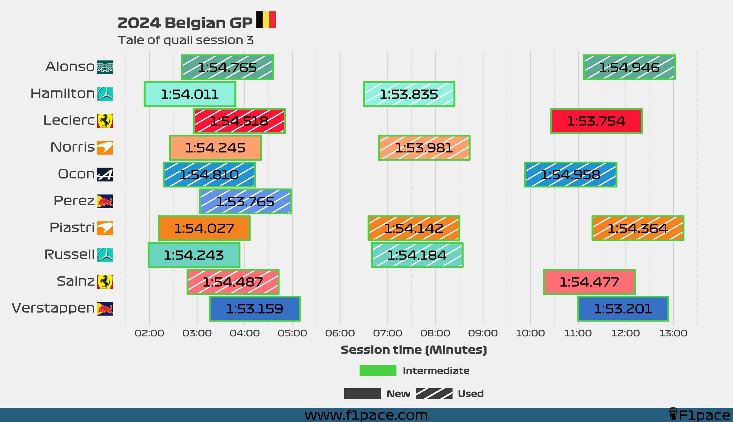 Tale of the session: Q3