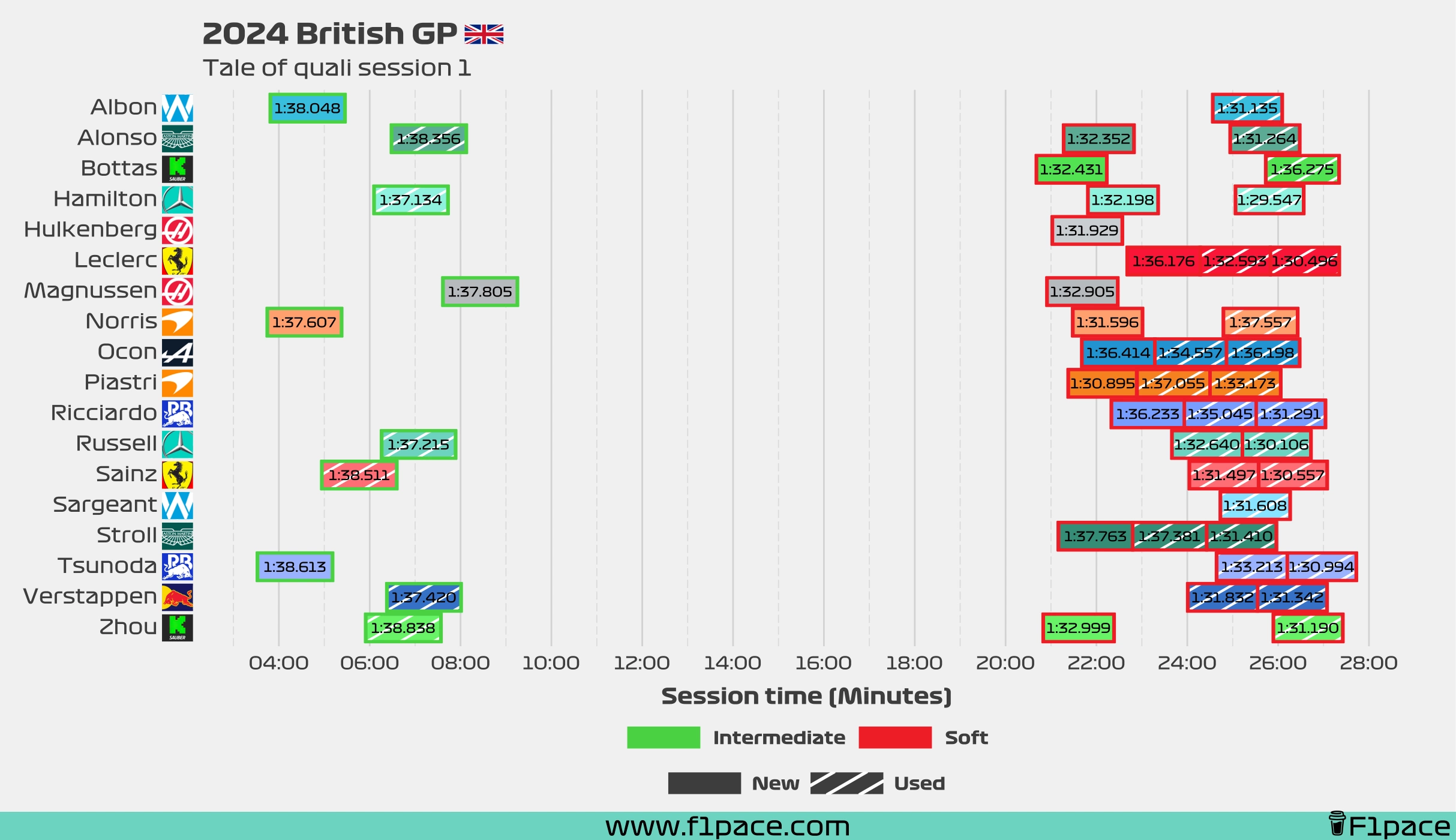 Tale of the session: Q1