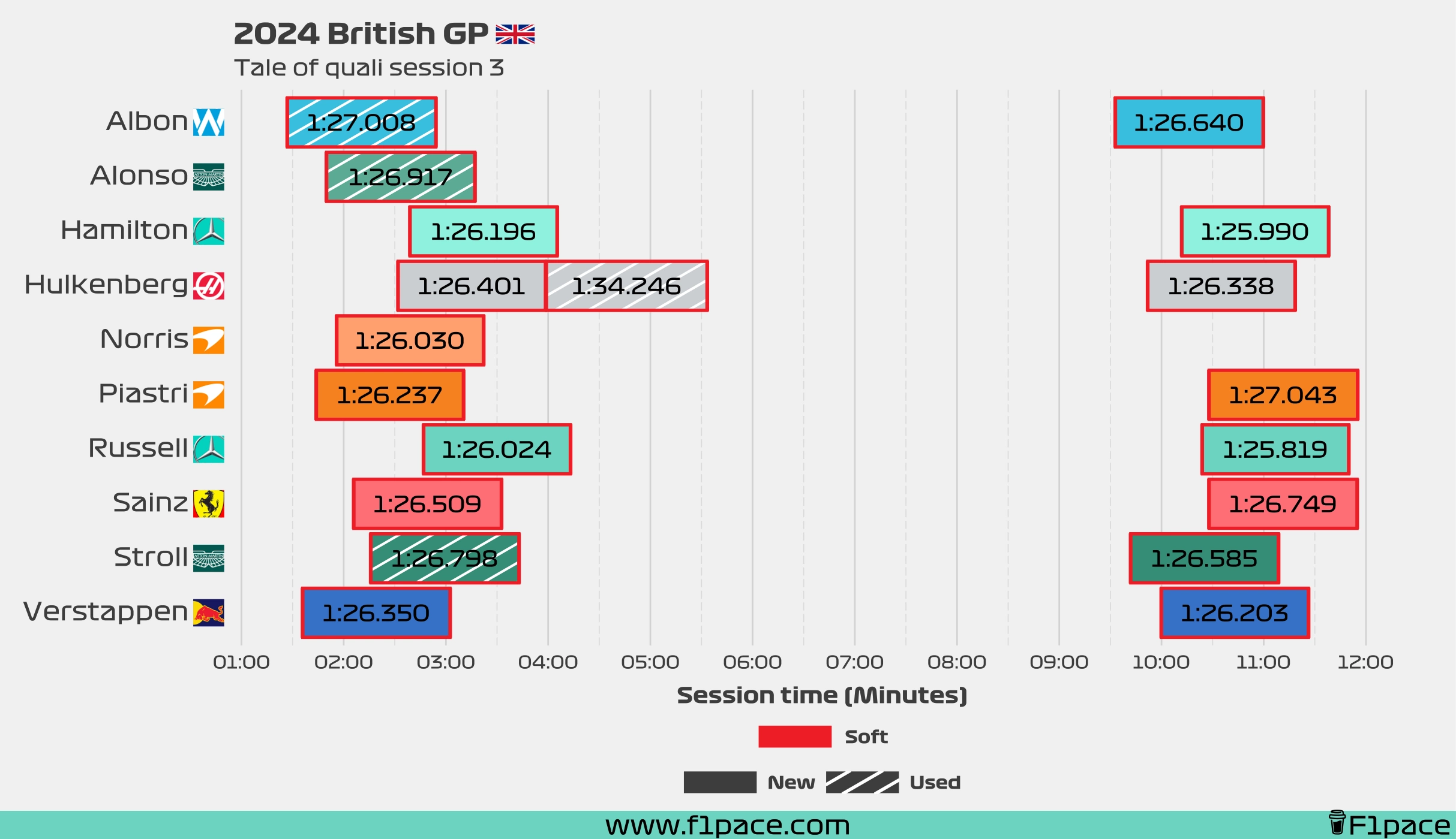 Tale of the session: Q3