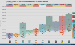 Featured image of post 2024 Dutch GP: FP2 session