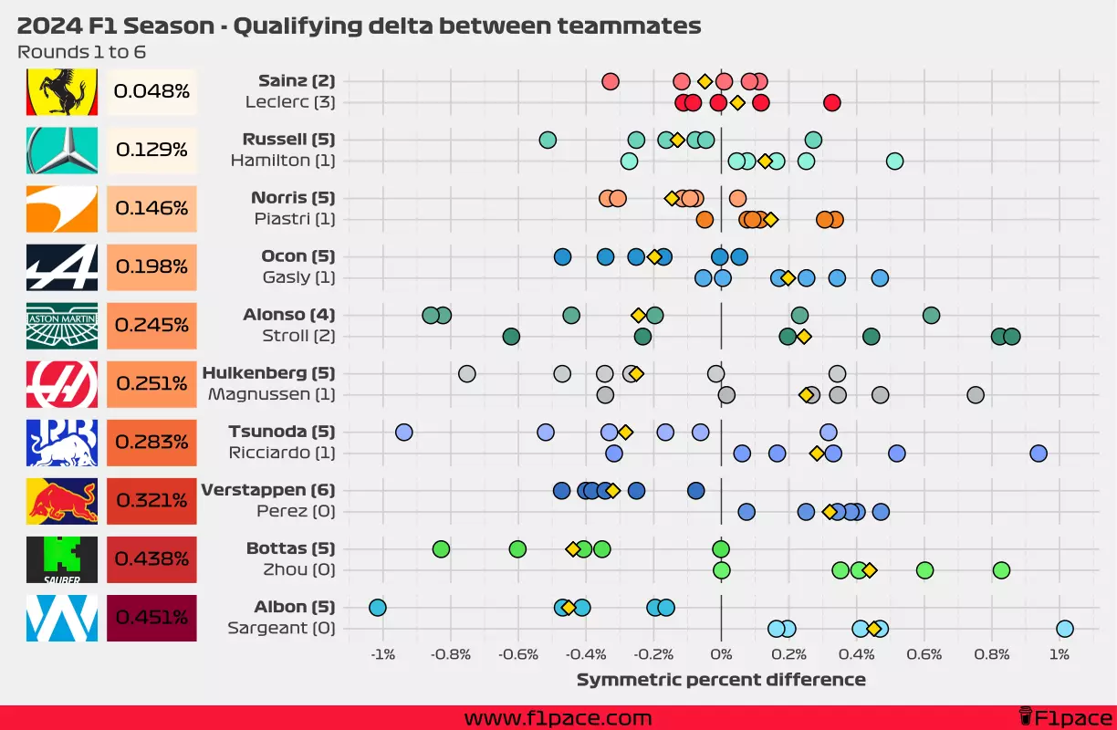 F1 Qualifying How Many Rounds