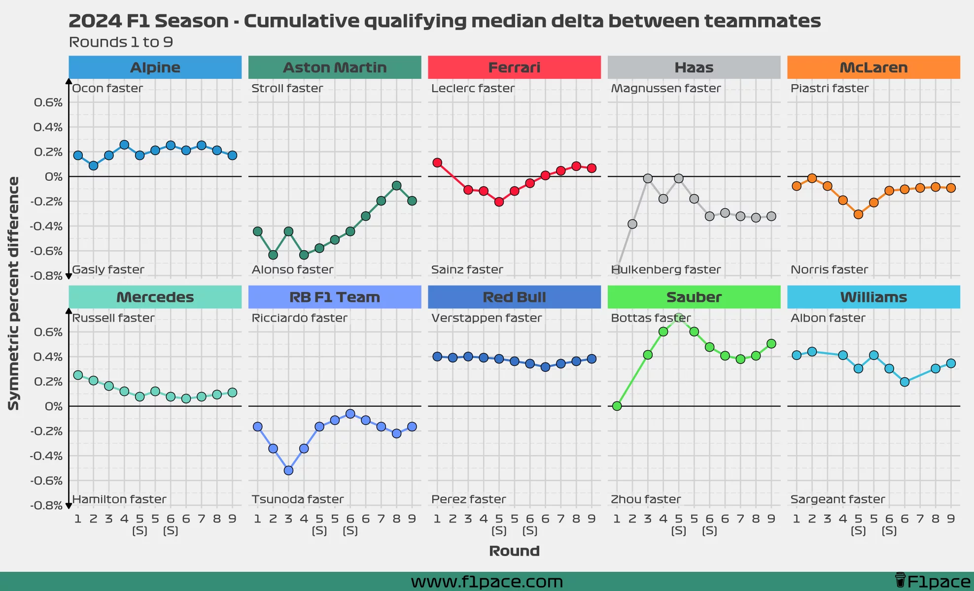 Cumulative qualifying delta