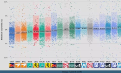 Featured image of post 2024 F1 Season: Who was the fastest?