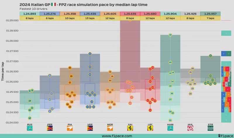 Featured image of post 2024 Italian GP: FP2 session