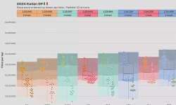 Featured image of post 2024 Italian GP: Race pace