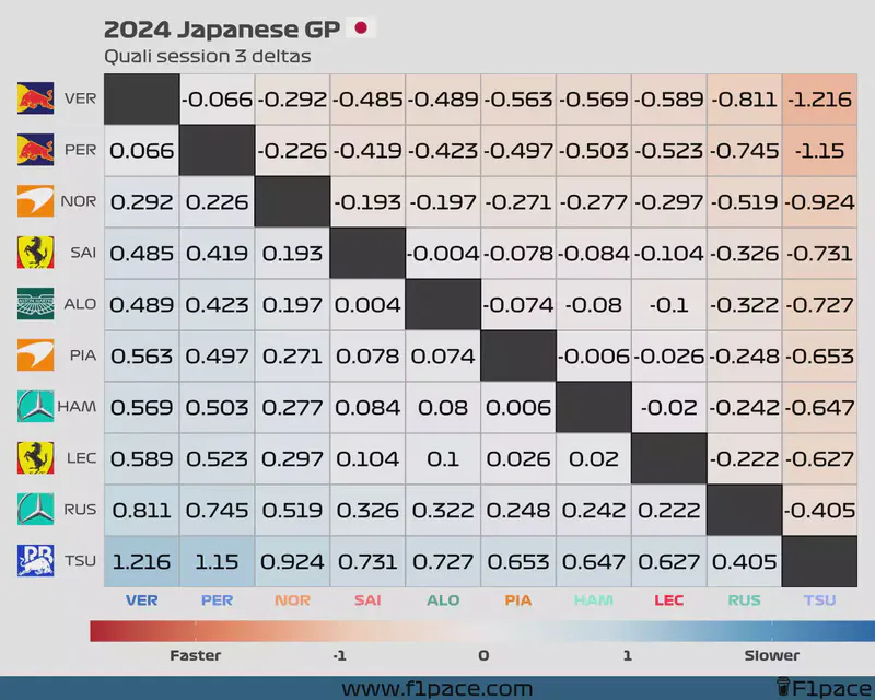 Featured image of post 2024 Japanese GP: Quali session