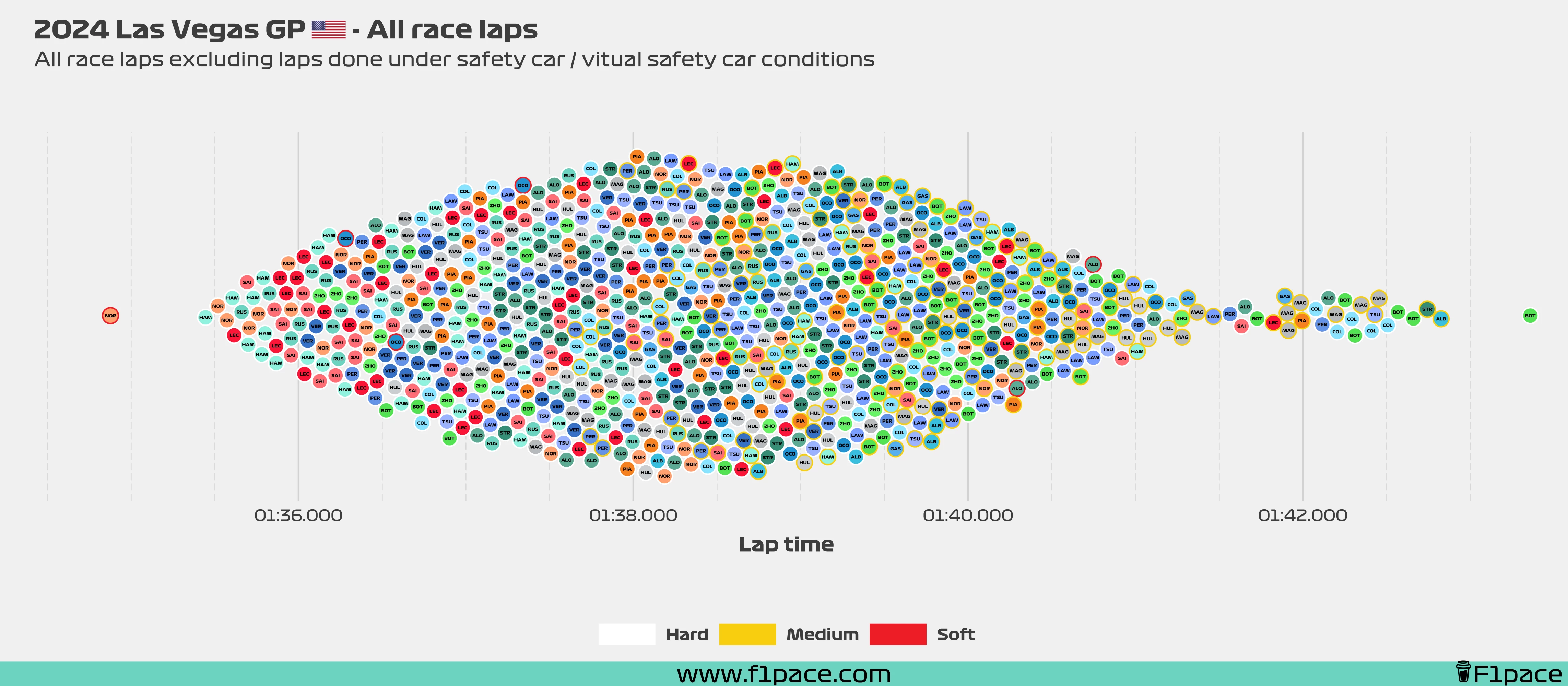 Race laps: All the laps!