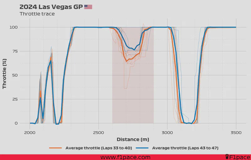 Featured image of post 2024 Las Vegas GP: Was Sainz helping Verstappen?
