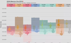 Featured image of post 2024 Mexico City GP: Race pace