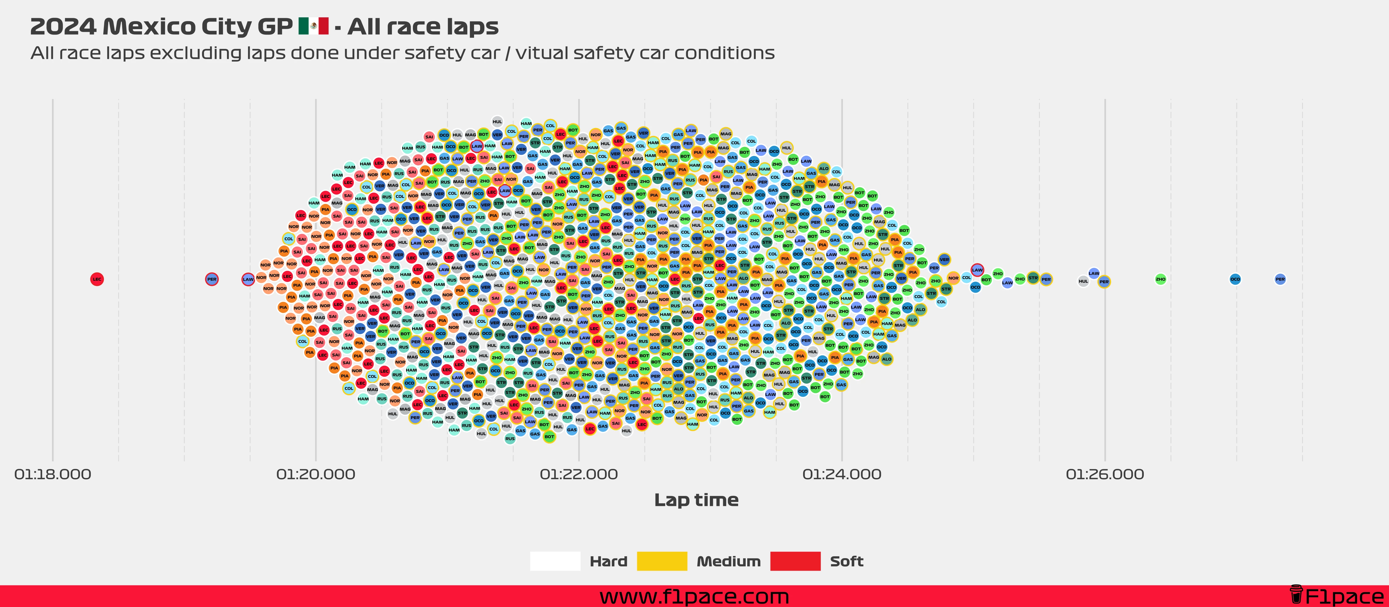 Race laps: All the laps!