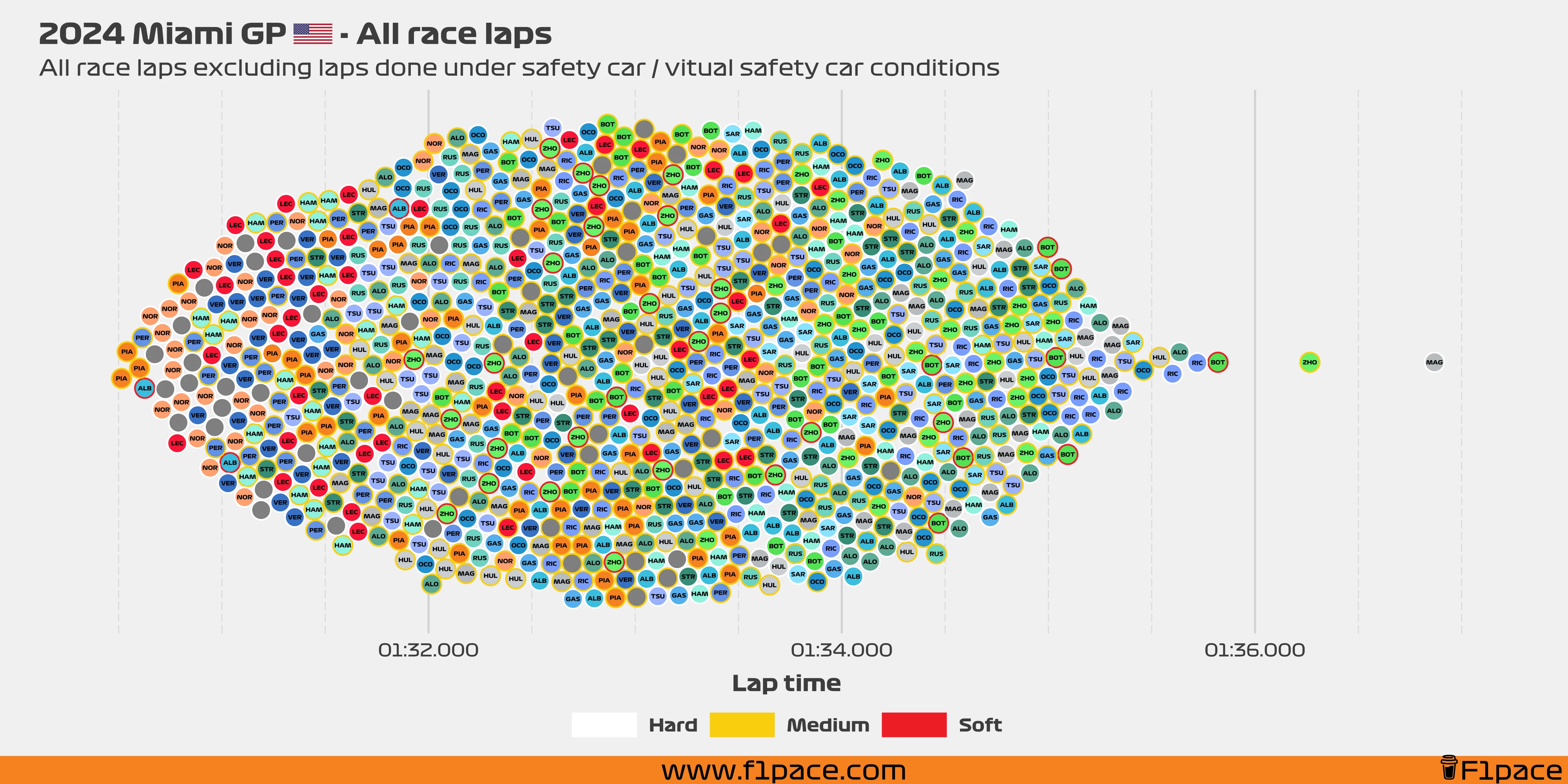 Race laps: All the laps!