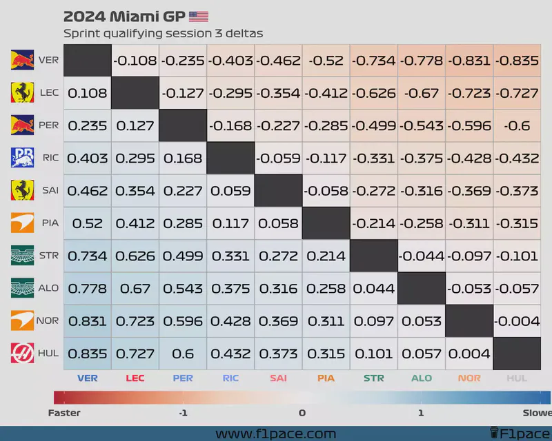 Featured image of post 2024 Miami GP: Sprint qualifying