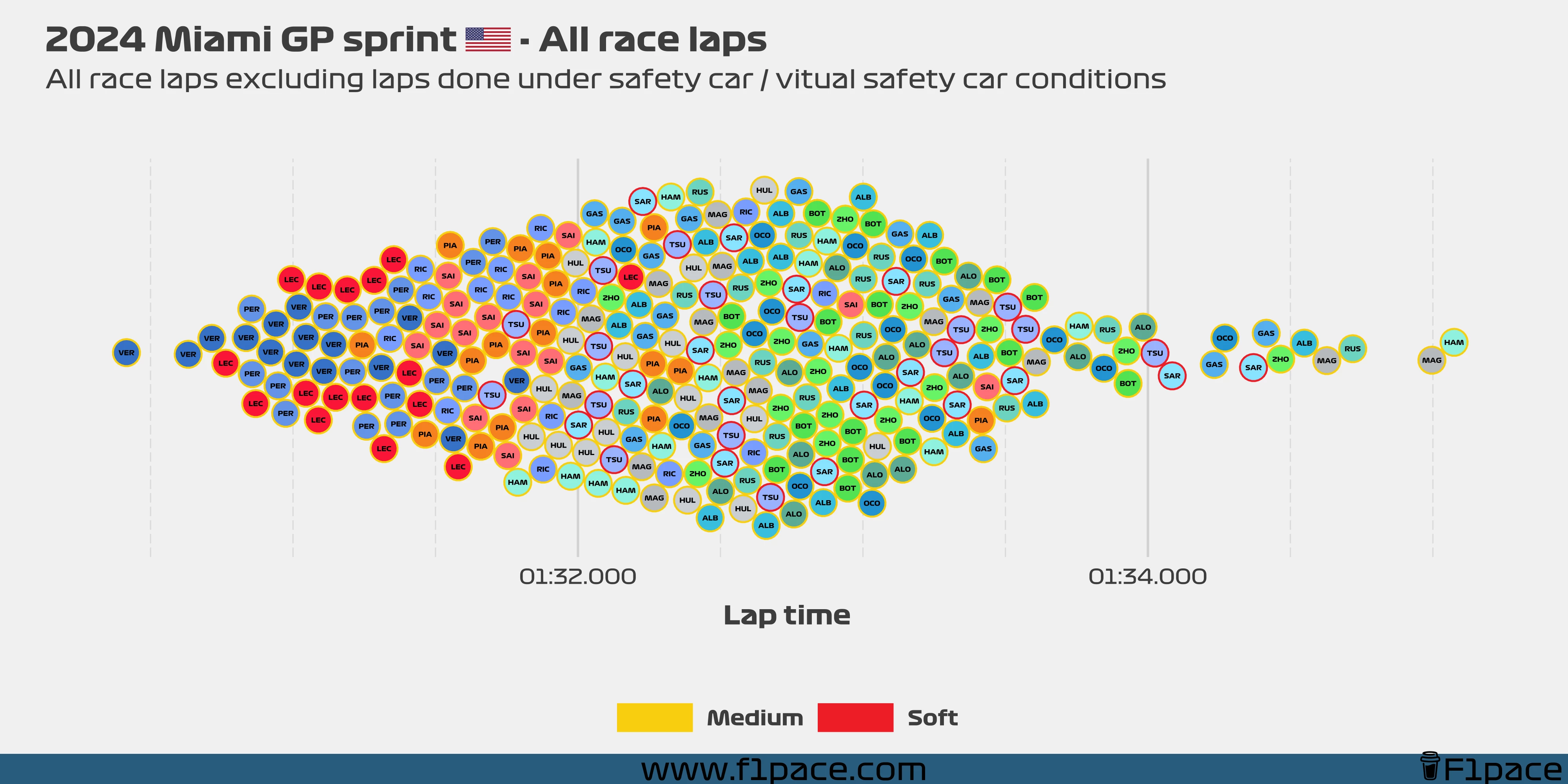 Race laps: All the laps!