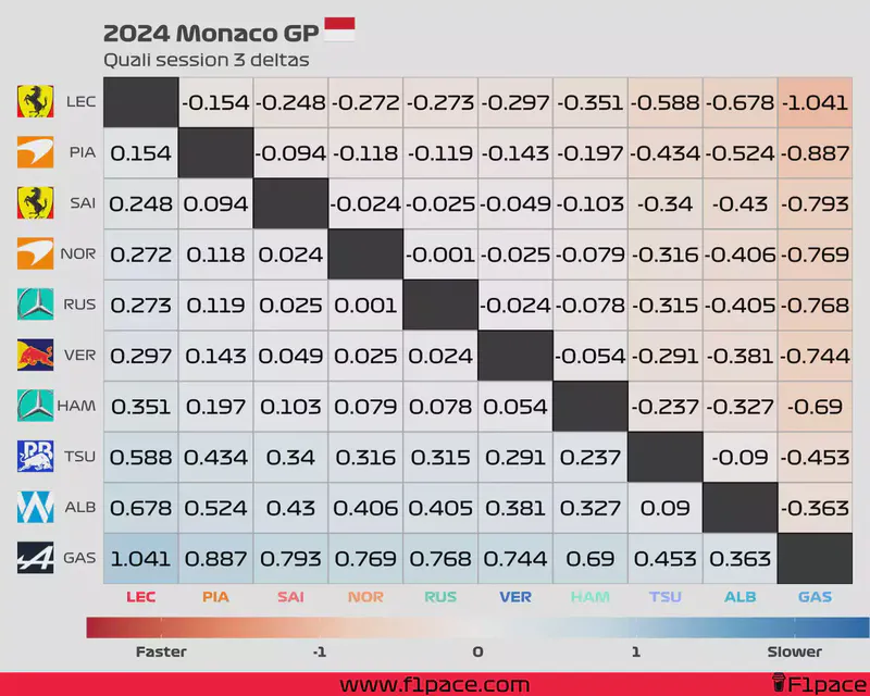 Featured image of post 2024 Monaco GP: Quali session