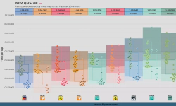 Featured image of post 2024 Qatar GP: Race pace