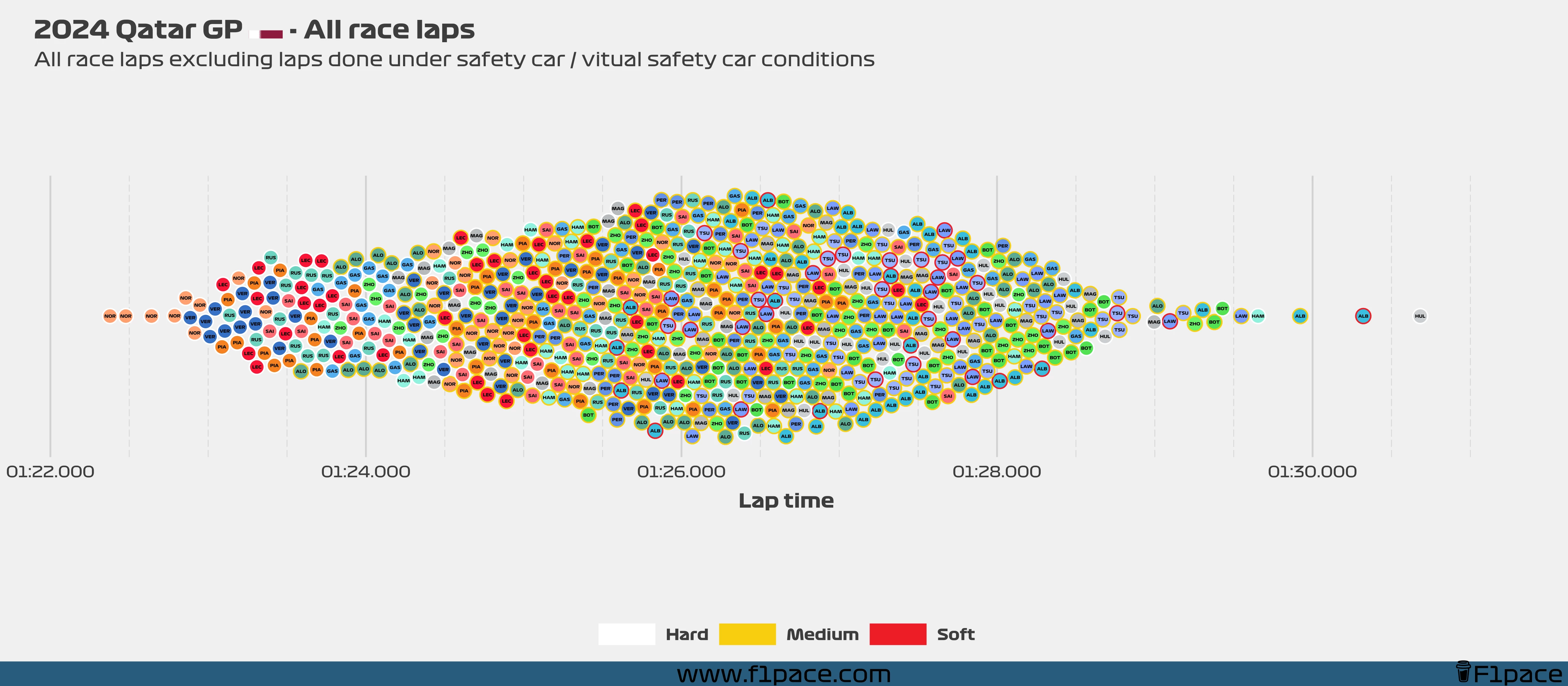 Race laps: All the laps!