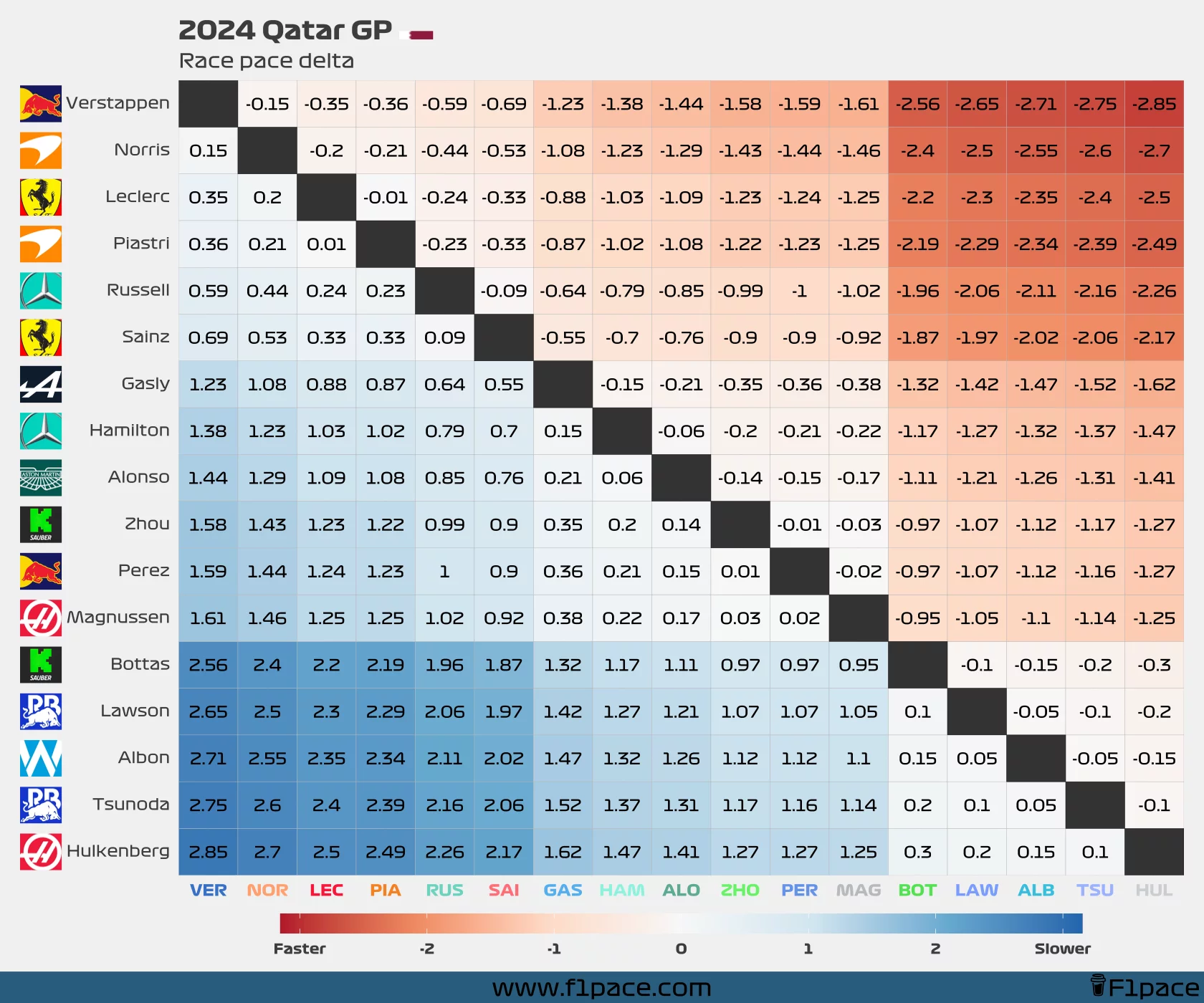 Race pace delta