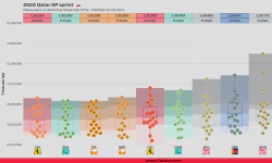 Featured image of post 2024 Qatar GP: Sprint