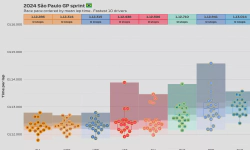Featured image of post 2024 São Paulo GP: Sprint