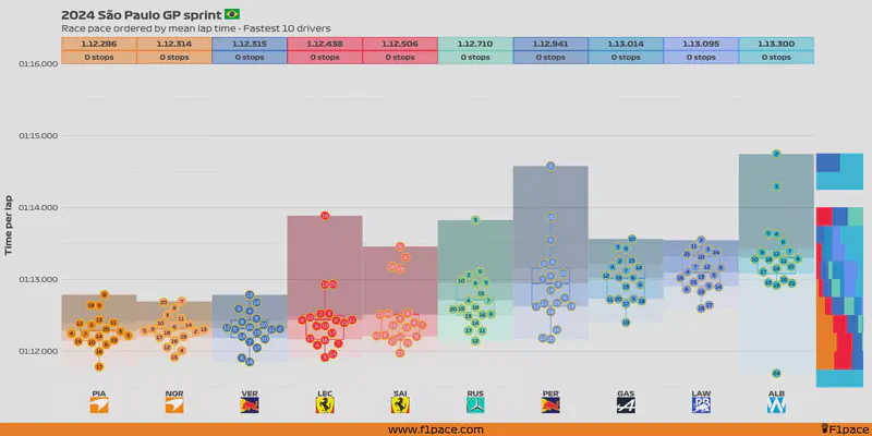 Featured image of post 2024 São Paulo GP: Sprint