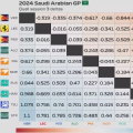 2024 Saudi Arabian GP: Quali session
