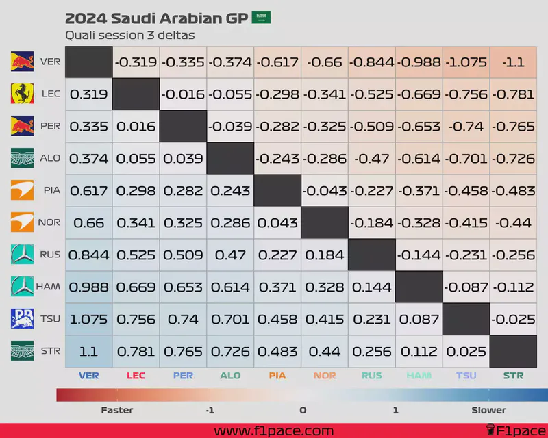 Featured image of post 2024 Saudi Arabian GP: Quali session