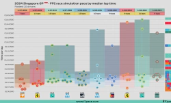 Featured image of post 2024 Singapore GP: FP2 session