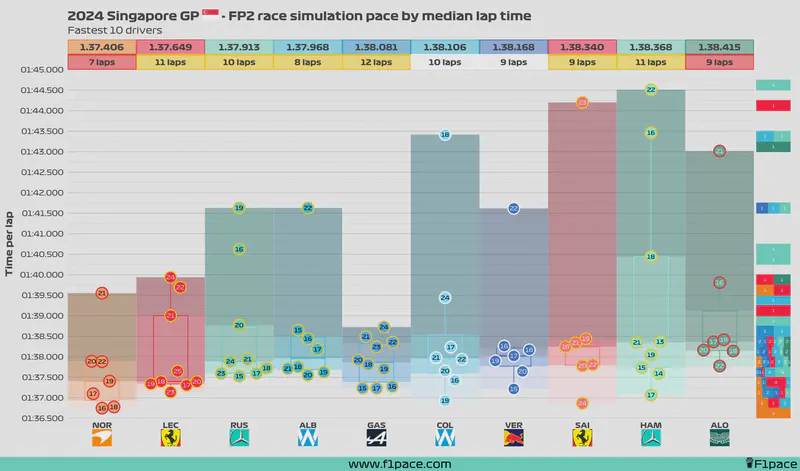 Featured image of post 2024 Singapore GP: FP2 session