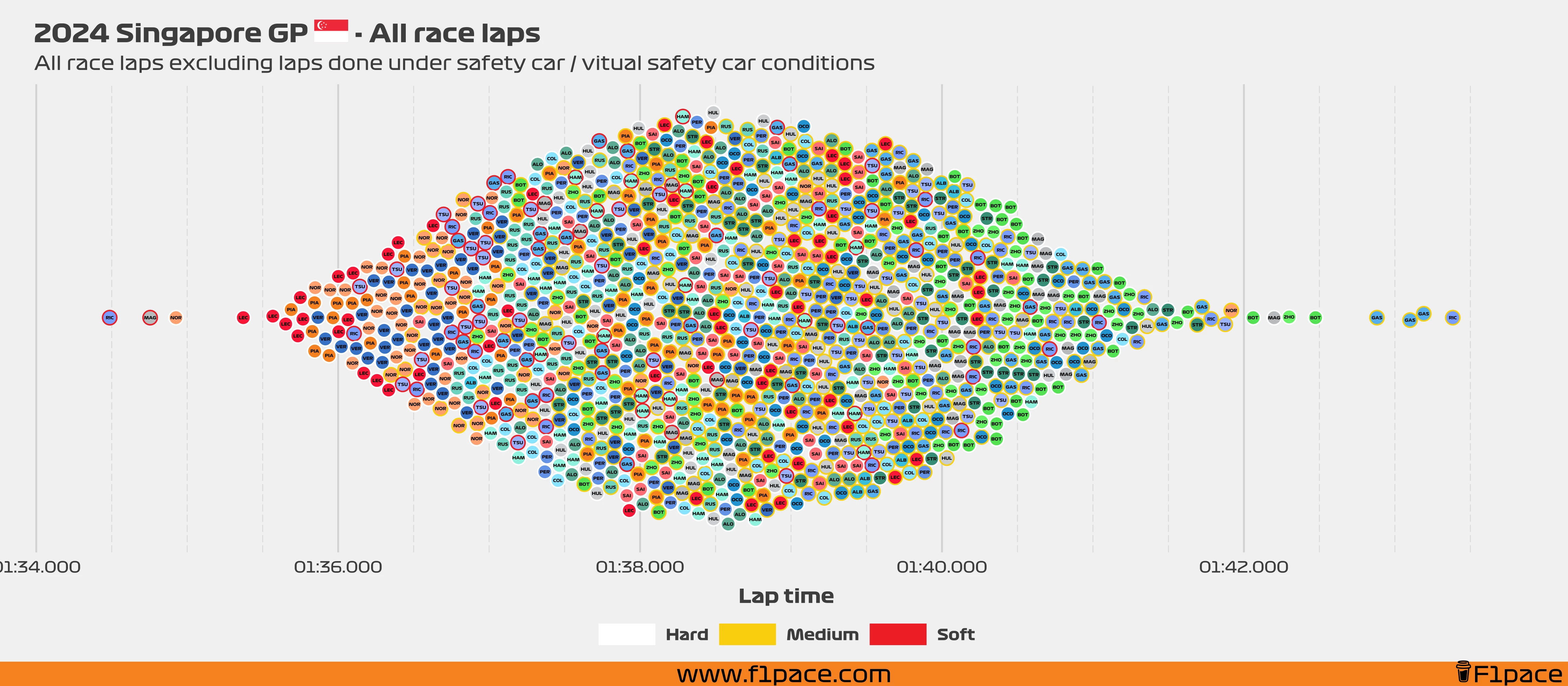 Race laps: All the laps!