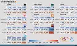 Featured image of post 2024 Spanish GP: Intra-team quali battles