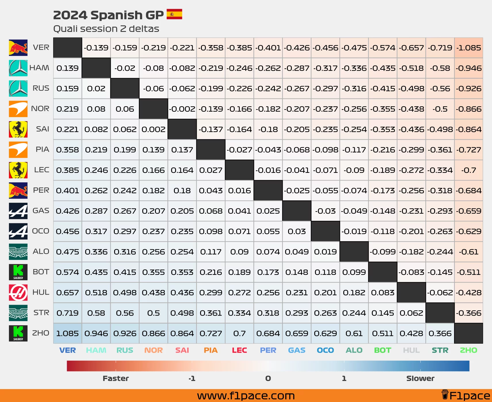 Quali deltas: Session 2