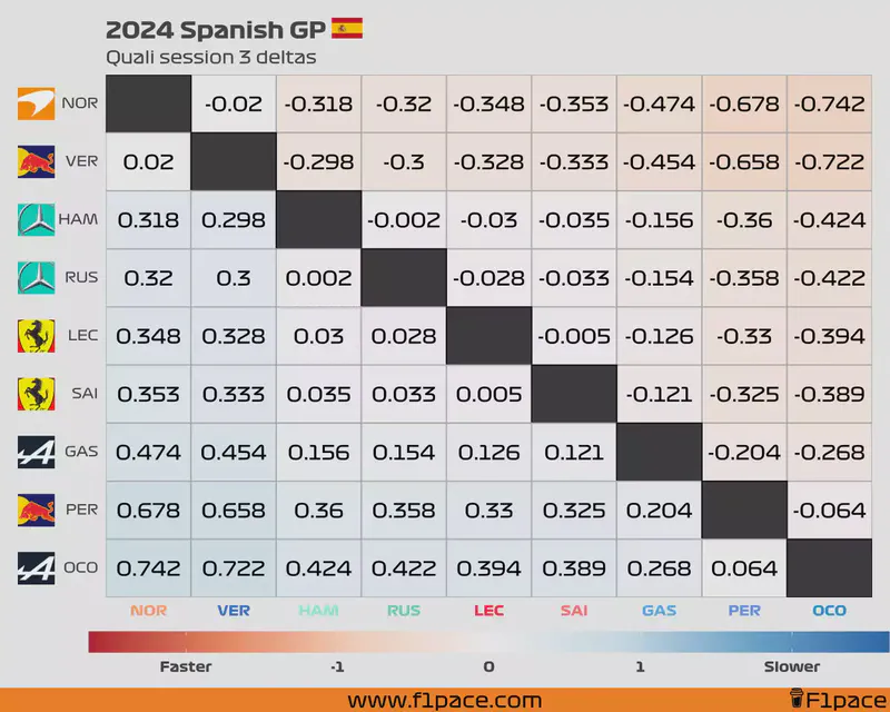 Featured image of post 2024 Spanish GP: Quali session