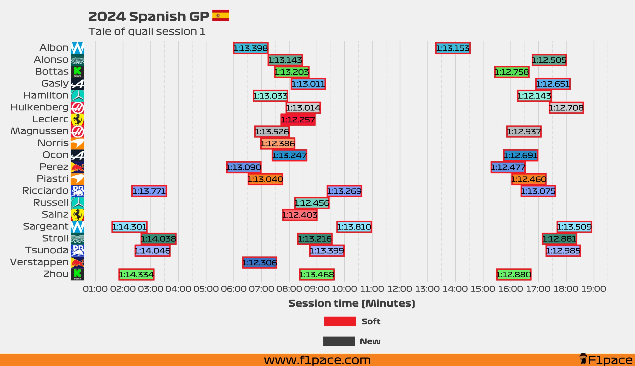 Tale of the session: Q1