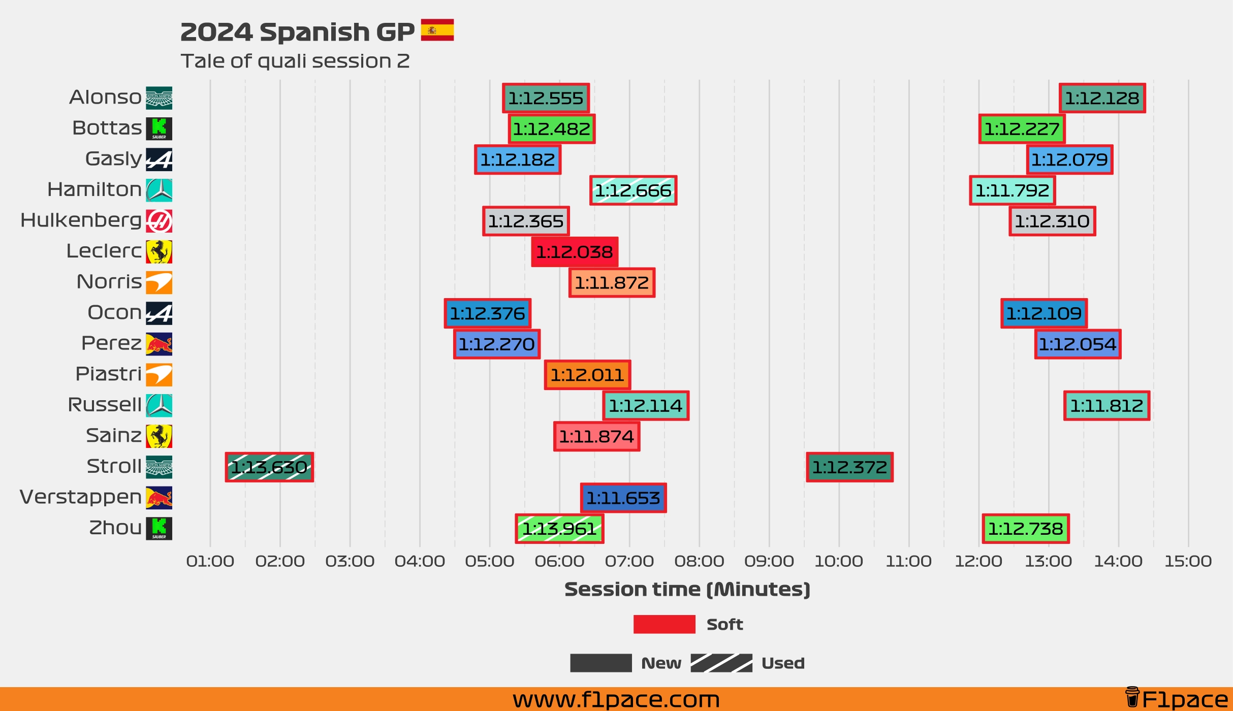 Tale of the session: Q2