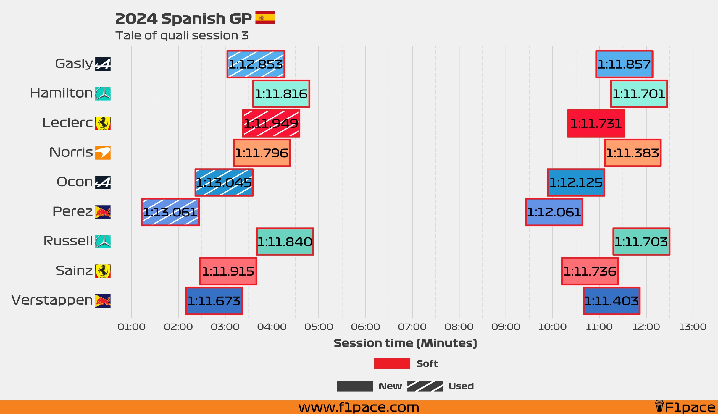 Tale of the session: Q3