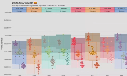 Featured image of post 2024 Spanish GP: Race pace