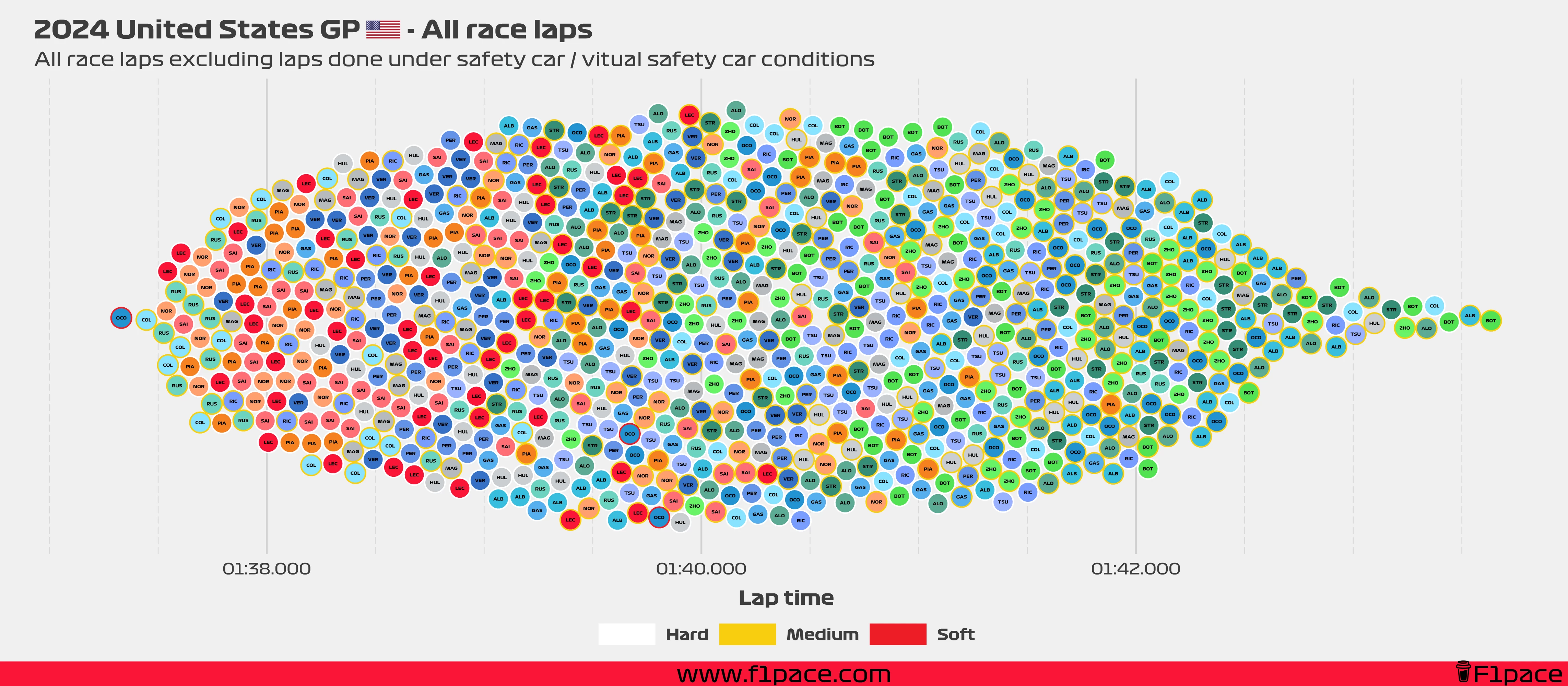 Race laps: All the laps!