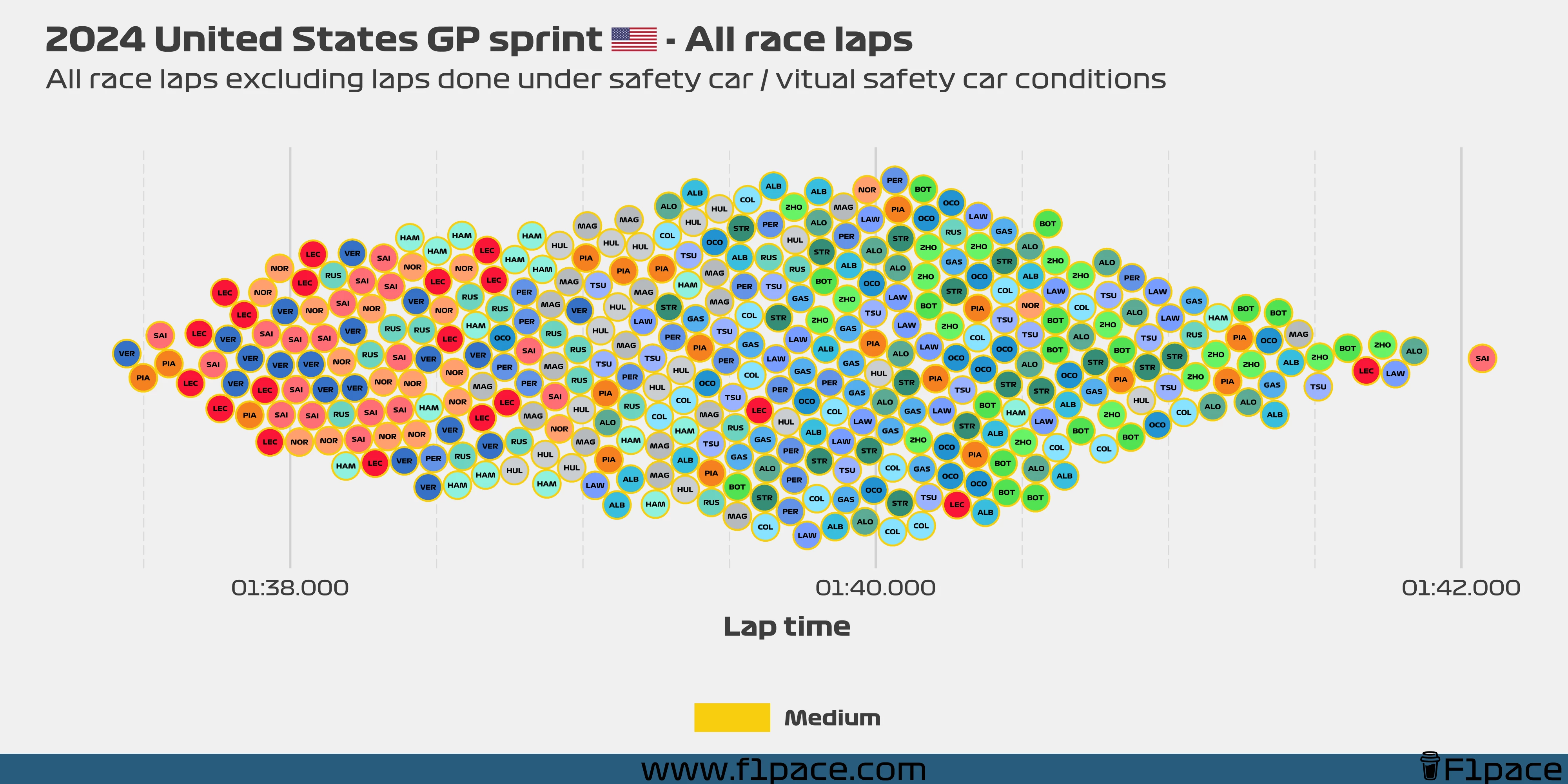 Race laps: All the laps!