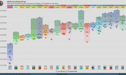 Featured image of post 2025 Abu Dhabi GP: FP2 session (Model-corrected long run analysis)