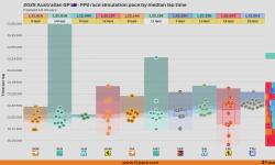 Featured image of post 2025 Australian GP: FP2 session