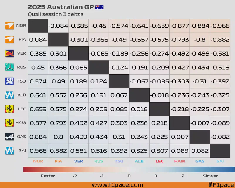 Featured image of post 2025 Australian GP: Quali session