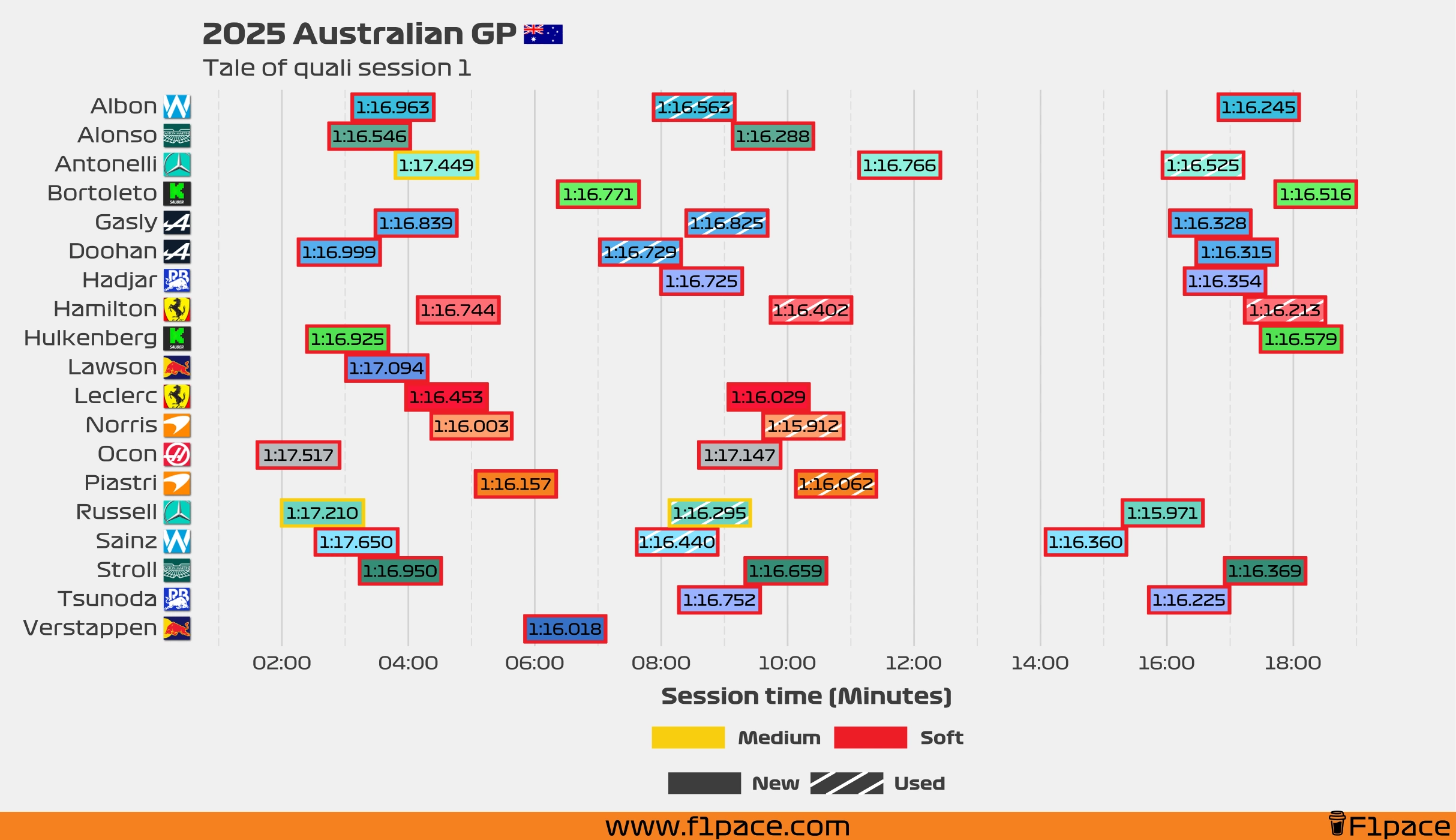 Tale of the session: Q1