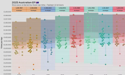 Featured image of post 2025 Australian GP: Race pace