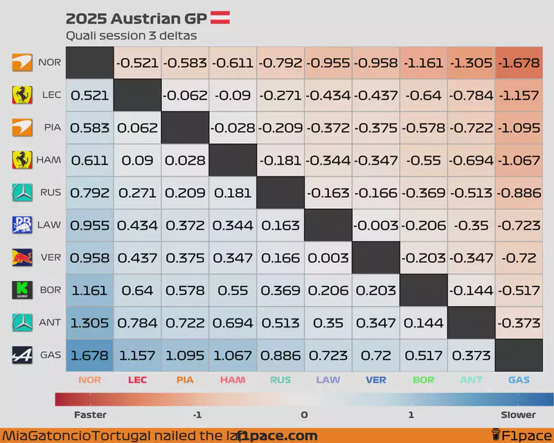 Featured image of post 2025 Austrian GP: Quali session