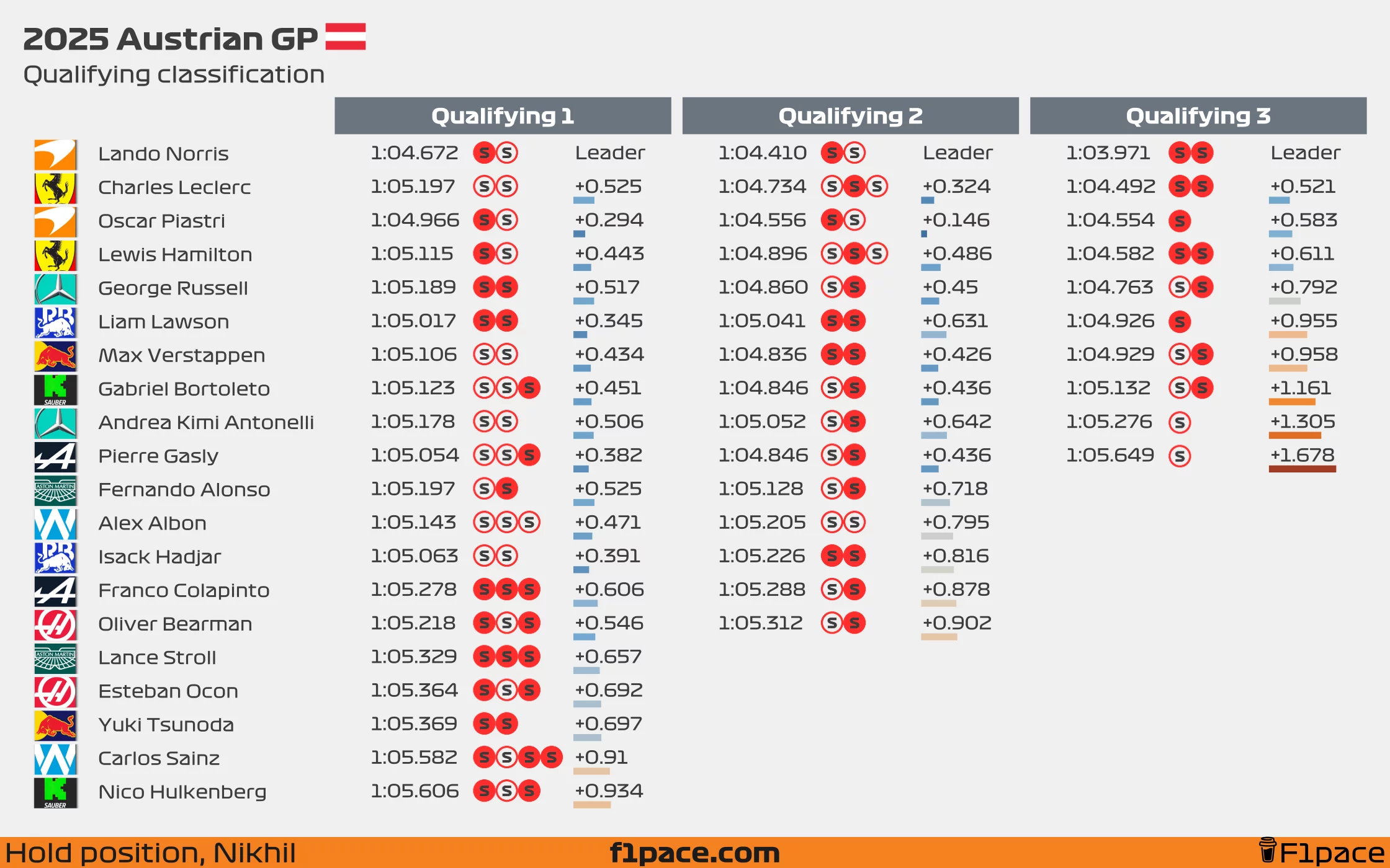 Quali session classification
