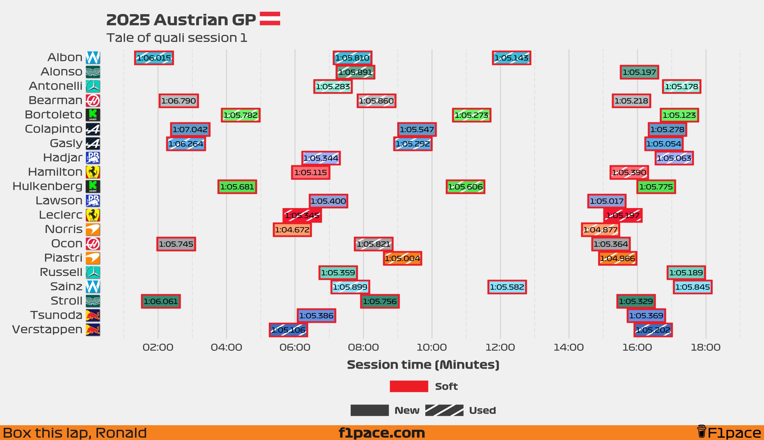 Tale of the session: Q1