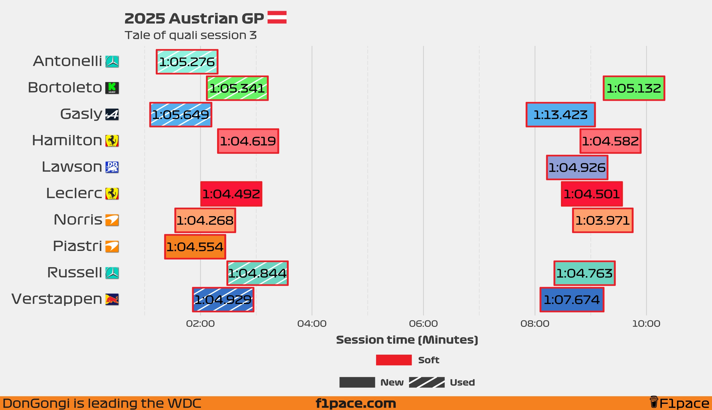 Tale of the session: Q3