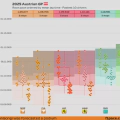 2025 Austrian GP: Race pace