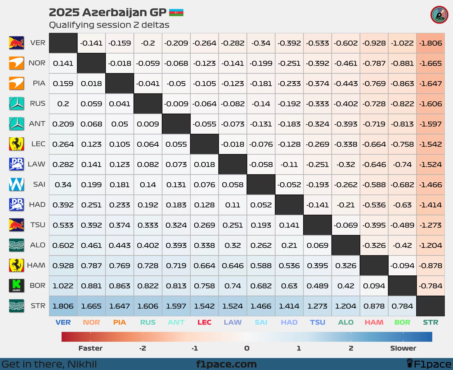Quali deltas: Session 2